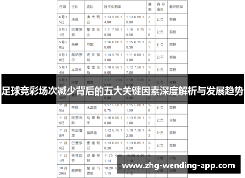 足球竞彩场次减少背后的五大关键因素深度解析与发展趋势 足球竞彩场次减少背后的五大关键因素深度解析与发展趋势