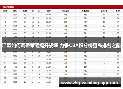 辽篮如何调整策略提升战绩 力争CBA积分榜更高排名之路 辽篮如何调整策略提升战绩 力争CBA积分榜更高排名之路