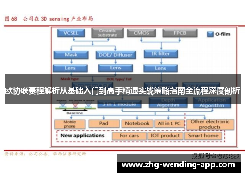 欧协联赛程解析从基础入门到高手精通实战策略指南全流程深度剖析