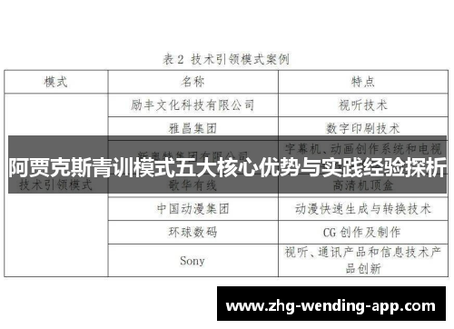 阿贾克斯青训模式五大核心优势与实践经验探析 阿贾克斯青训模式五大核心优势与实践经验探析