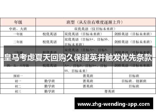 皇马考虑夏天回购久保建英并触发优先条款 皇马考虑夏天回购久保建英并触发优先条款