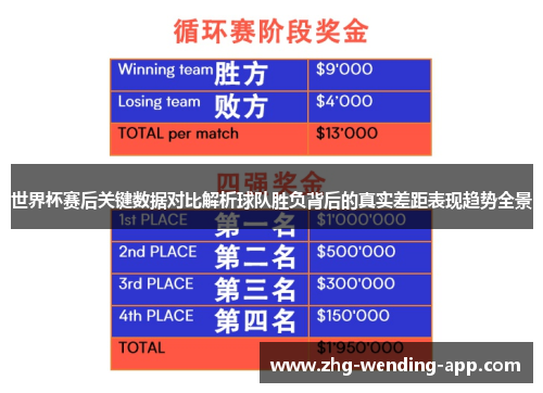 世界杯赛后关键数据对比解析球队胜负背后的真实差距表现趋势全景 世界杯赛后关键数据对比解析球队胜负背后的真实差距表现趋势全景