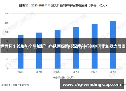 世界杯出线形势全景解析与各队晋级路径深度剖析关键因素和悬念展望